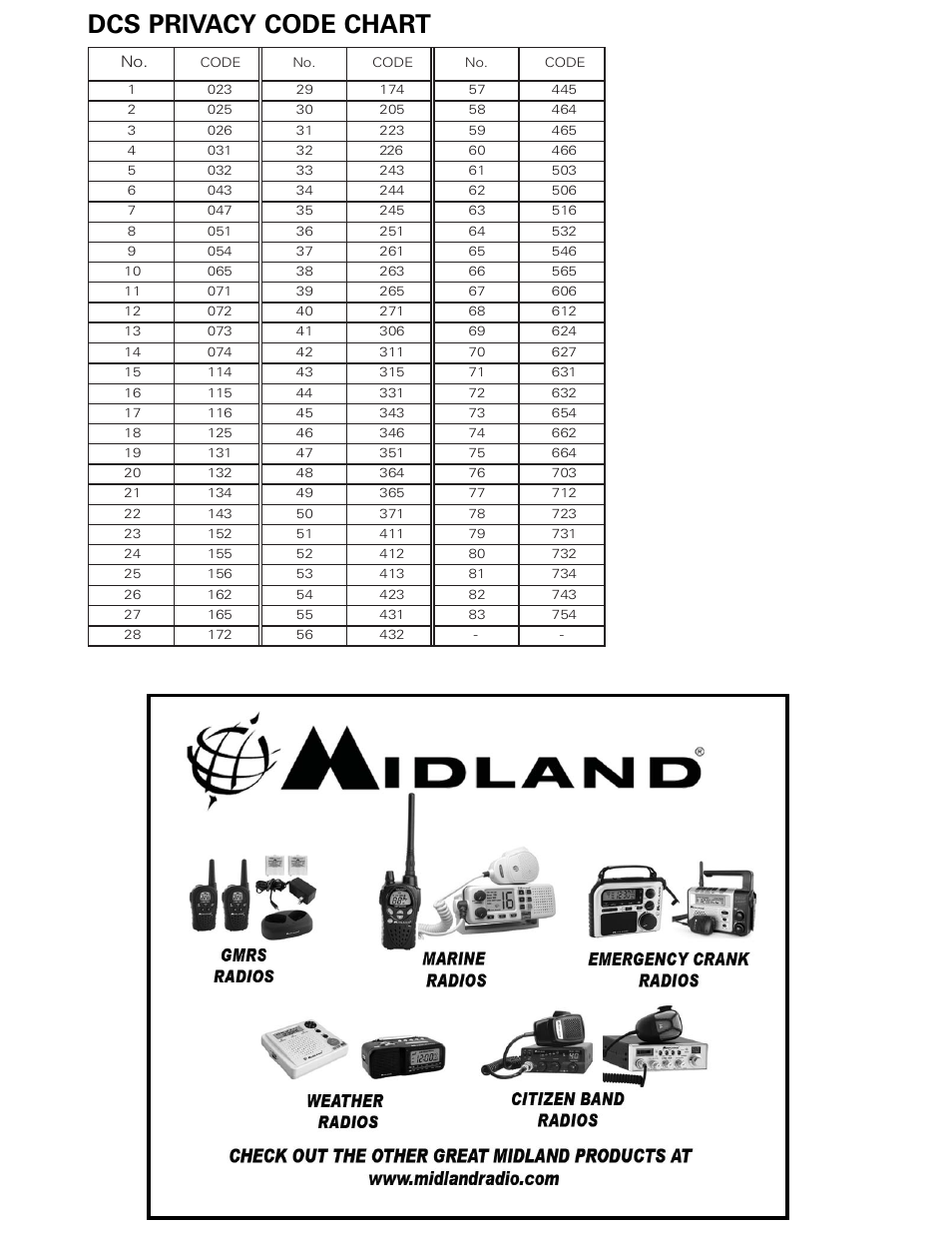 Dcs privacy code chart | MIDLAND LXT480 User Manual | Page 15 / 20