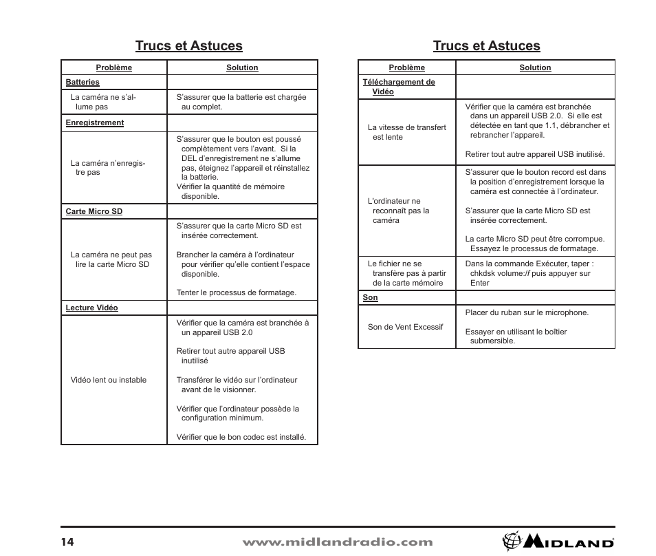 Trucs et astuces | Midland Radio XTC-200 User Manual | Page 15 / 28