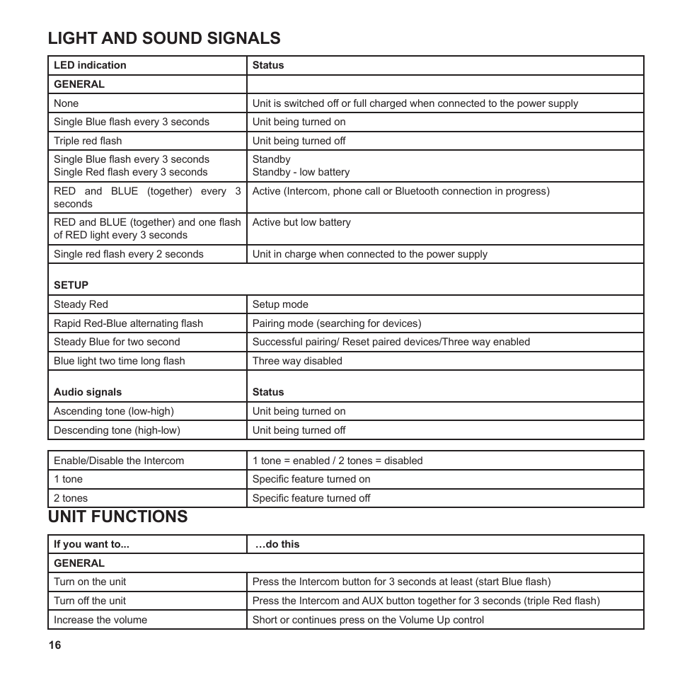 Light and sound signals, Unit functions | MIDLAND BT2 User Manual | Page 16 / 23