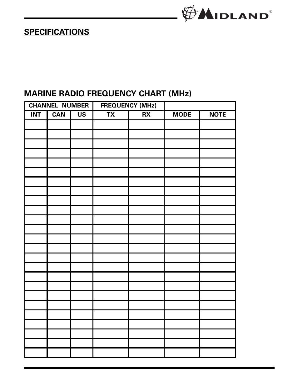 Midland Radio NAUTICO 3 User Manual | Page 14 / 20