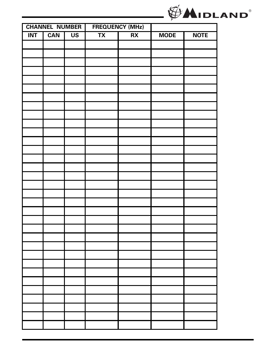 Midland Radio NAUTICO 3 User Manual | Page 15 / 20