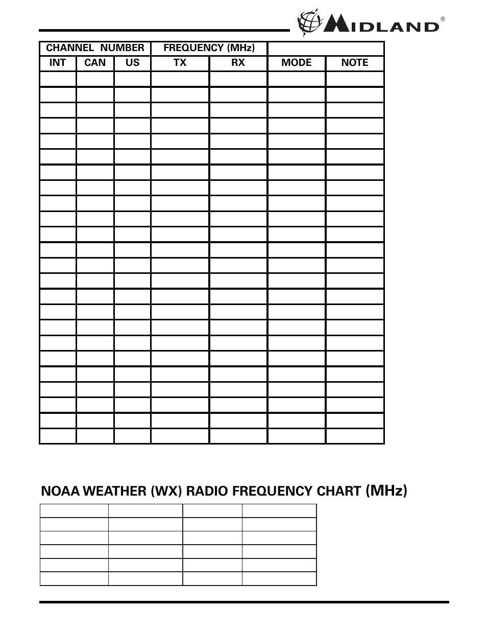Mhz), Noaa weather (wx) radio frequency chart | Midland Radio NAUTICO 3 User Manual | Page 16 / 20