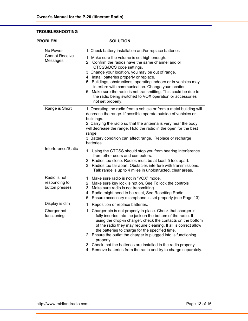 Accessing memory channels, Trouble shooting | Midland Radio P-20 User Manual | Page 13 / 16