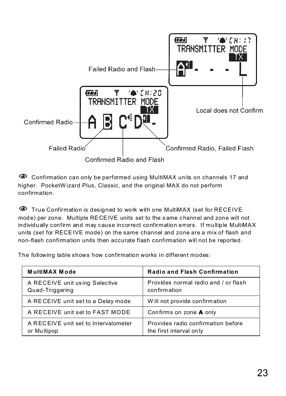 23 n | MaxTech Transceiver User Manual | Page 22 / 55