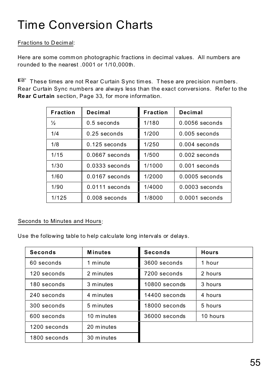 Time conversion charts | MaxTech Transceiver User Manual | Page 54 / 55