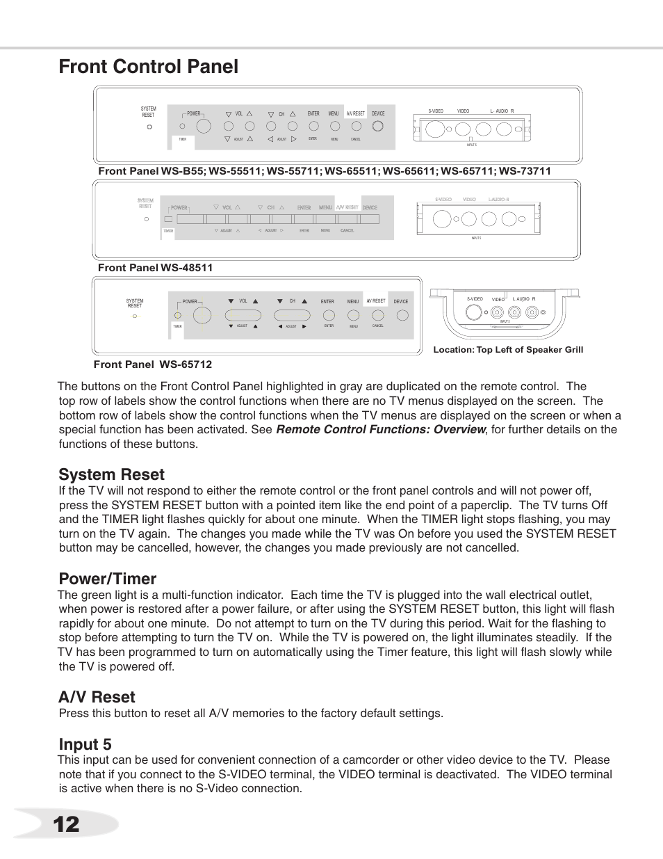 13 front control panel, System reset, Power/timer | A/v reset, Input 5 | MITSUBISHI ELECTRIC WS-55711 User Manual | Page 12 / 92