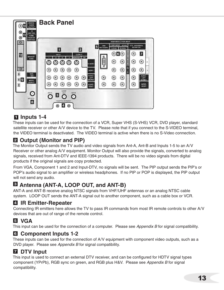 13 back panel, Inputs 1-4, Output (monitor and pip) | Antenna (ant-a, loop out, and ant-b), Ir emitter-repeater, Component inputs 1-2, Dtv input | MITSUBISHI ELECTRIC WS-55711 User Manual | Page 13 / 92