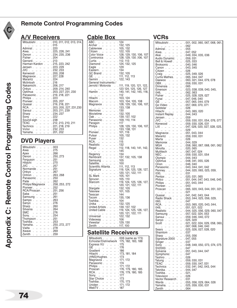 Vcrs, Remote control programming codes | MITSUBISHI ELECTRIC WS-55711 User Manual | Page 74 / 92