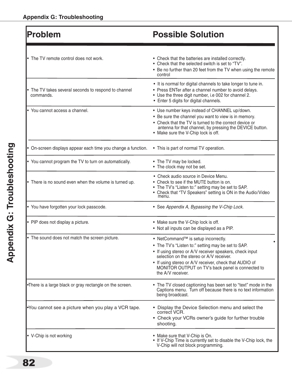 83 problem possible solution | MITSUBISHI ELECTRIC WS-55711 User Manual | Page 82 / 92