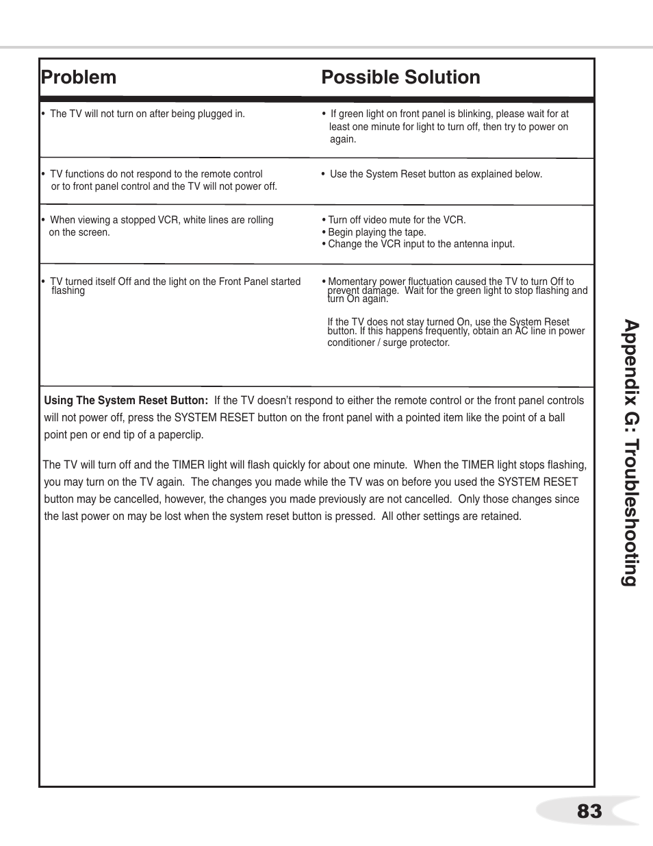 83 problem possible solution | MITSUBISHI ELECTRIC WS-55711 User Manual | Page 83 / 92