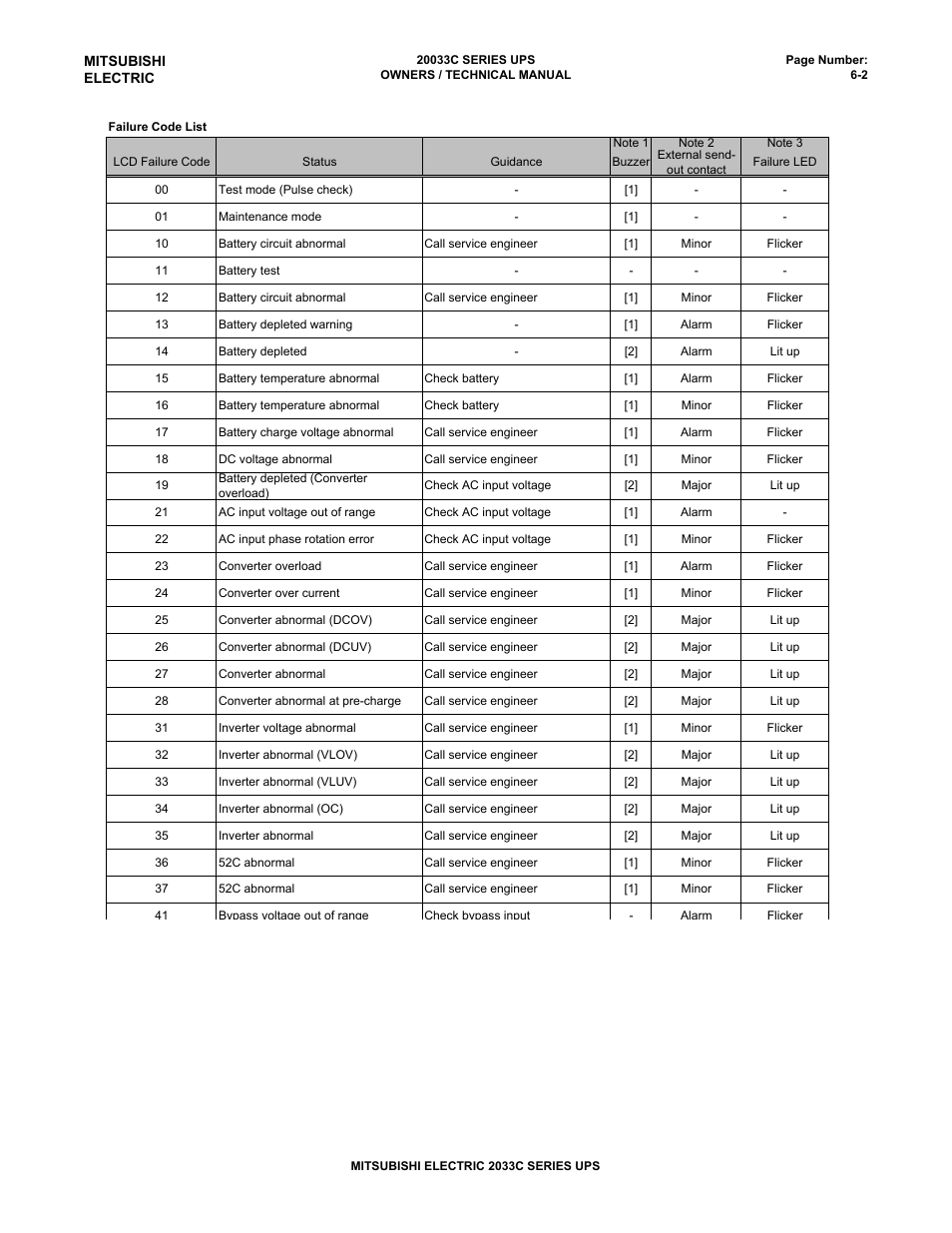 MITSUBISHI ELECTRIC 2033C User Manual | Page 44 / 48