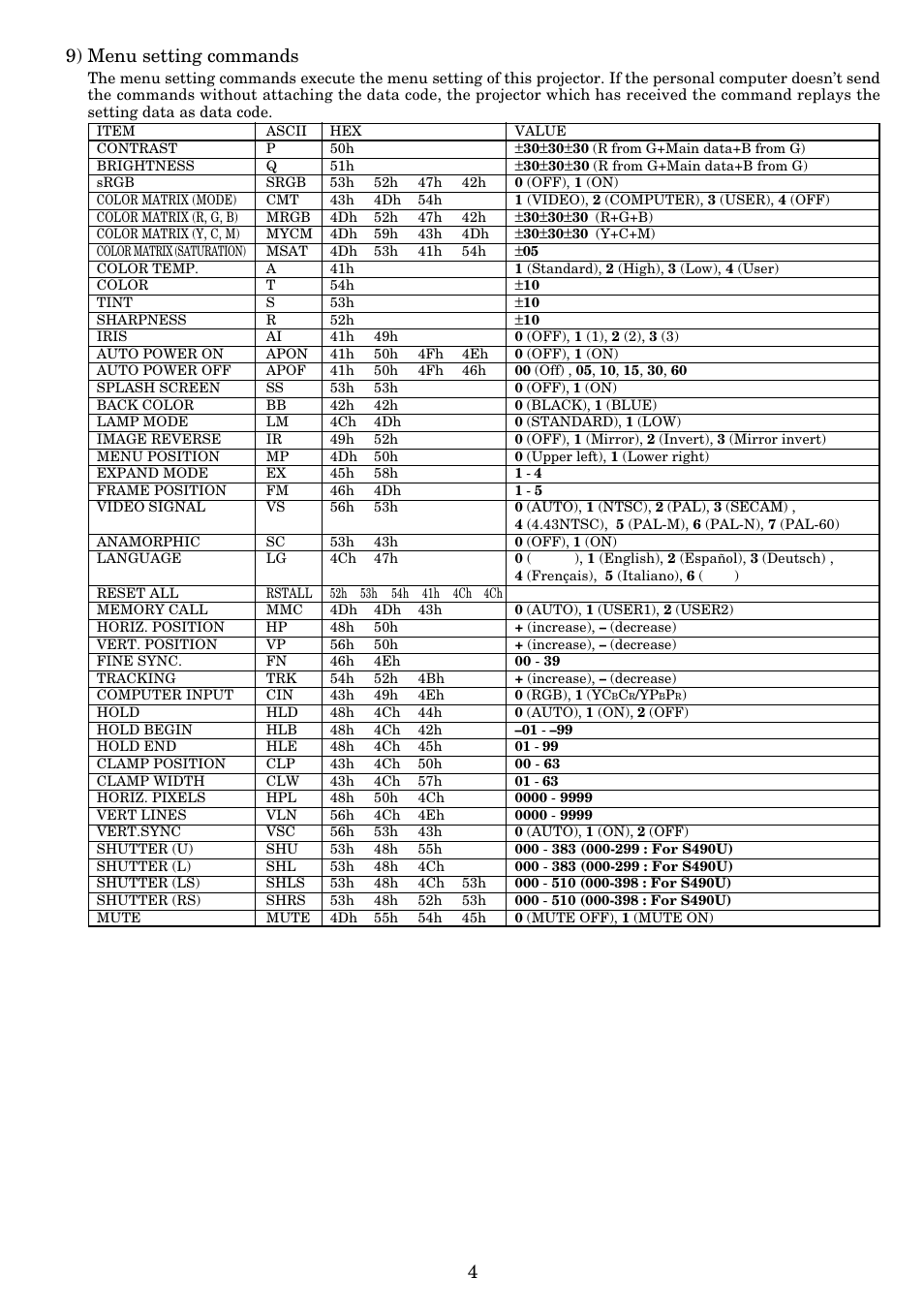 49) menu setting commands | MITSUBISHI ELECTRIC X490U User Manual | Page 4 / 5