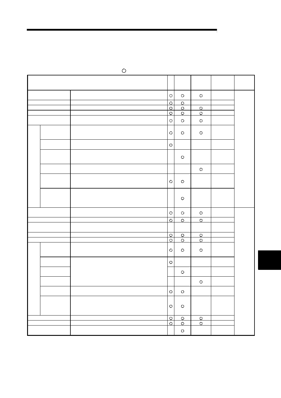 1 functions available with utility package, Melsec-q, 8 utility package (gx configurator-sc) | MITSUBISHI ELECTRIC QJ71C24N User Manual | Page 181 / 358