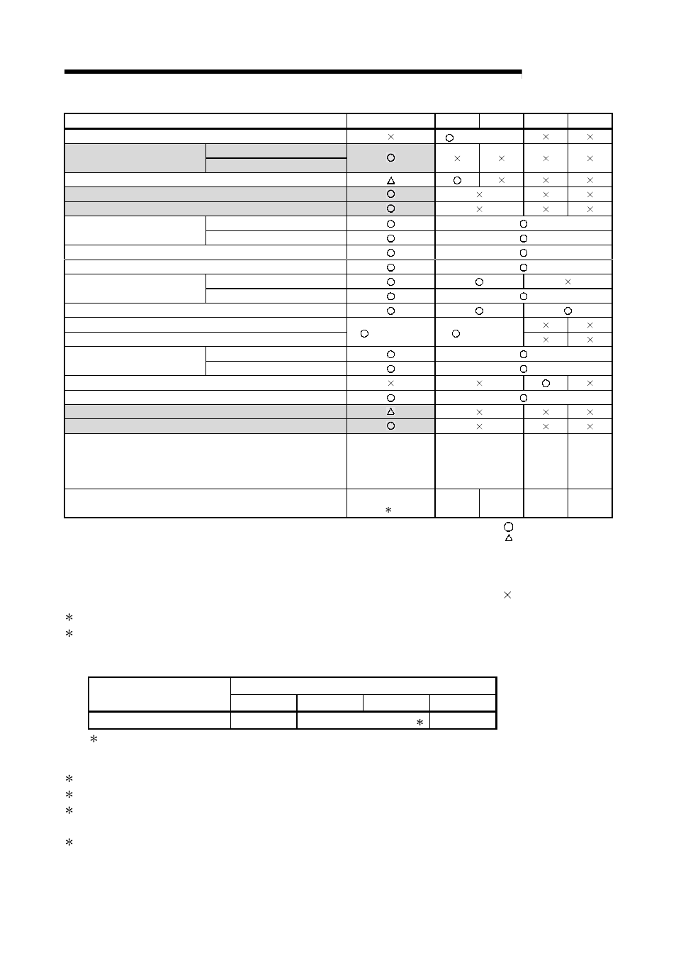 Melsec-q, Appendix | MITSUBISHI ELECTRIC QJ71C24N User Manual | Page 301 / 358