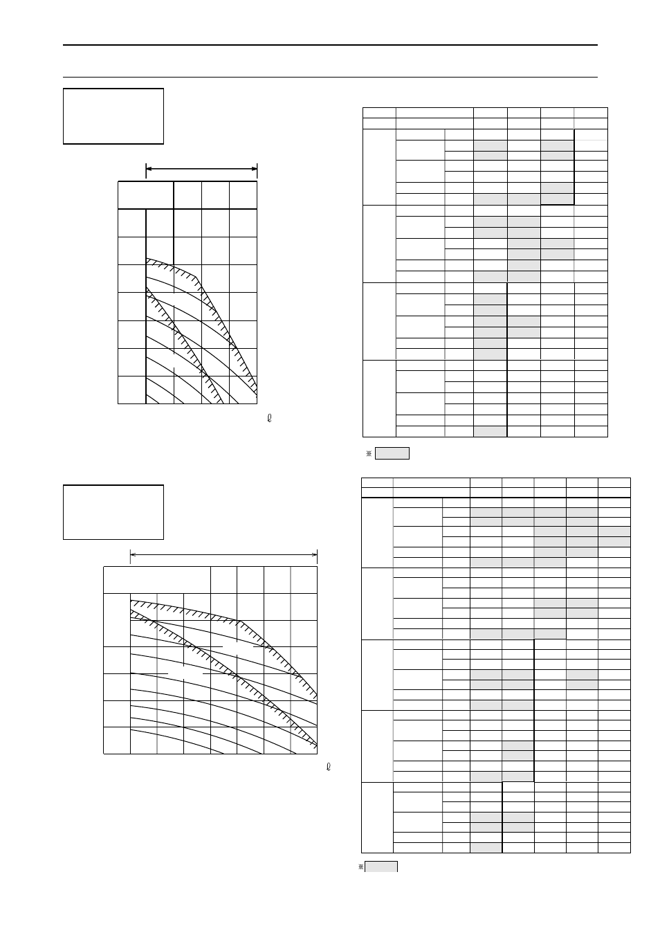 Fan performance, Airflow, Fan speed (rpm) | External static pressure (pa), Operation range | MITSUBISHI ELECTRIC PRH-5 User Manual | Page 22 / 60