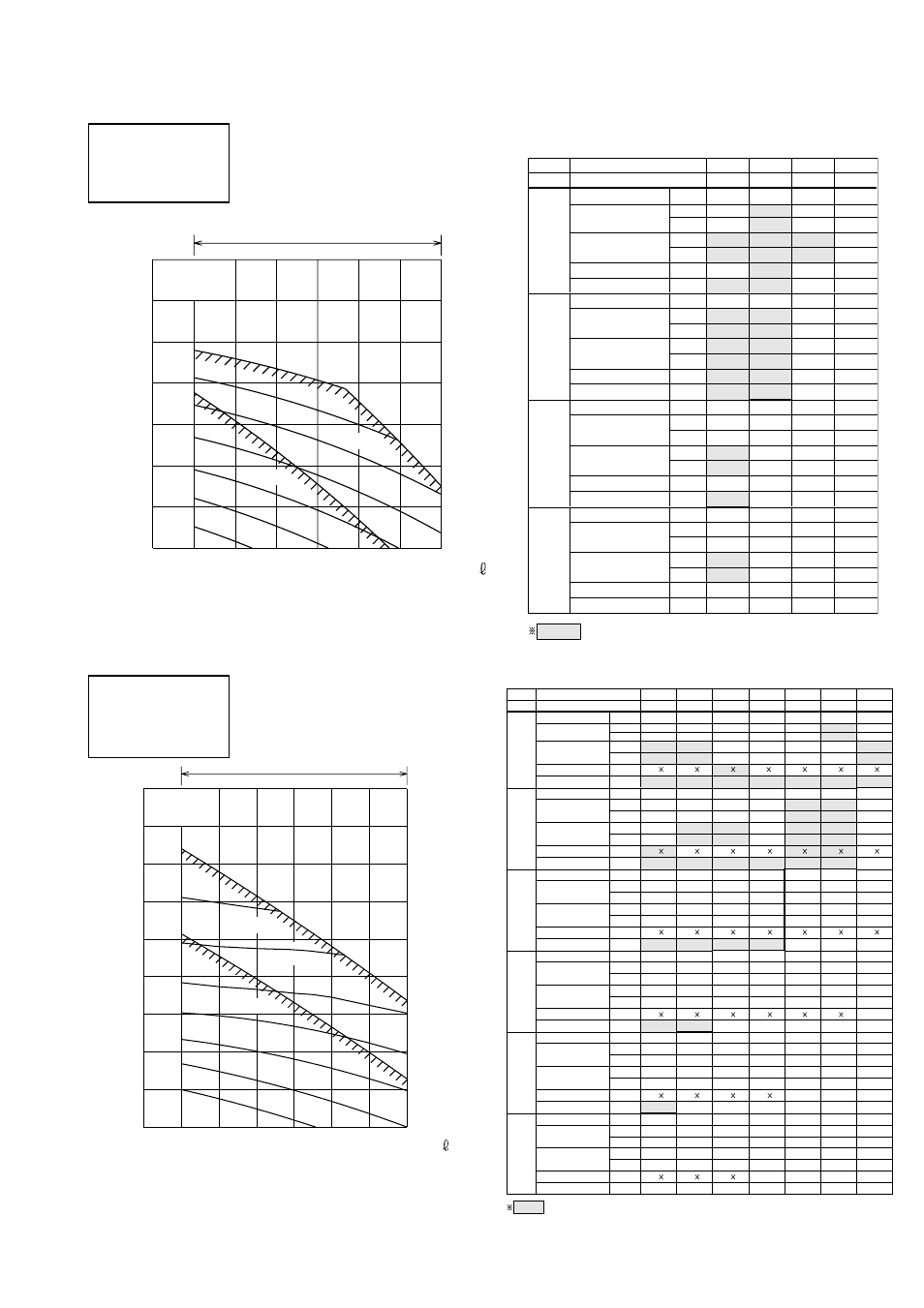 External static pressure (pa), Airflow, Fan speed (rpm) | Operation range, B36 b33, B35 b34, 2 - - airflow external static pressure (pa) | MITSUBISHI ELECTRIC PRH-5 User Manual | Page 23 / 60