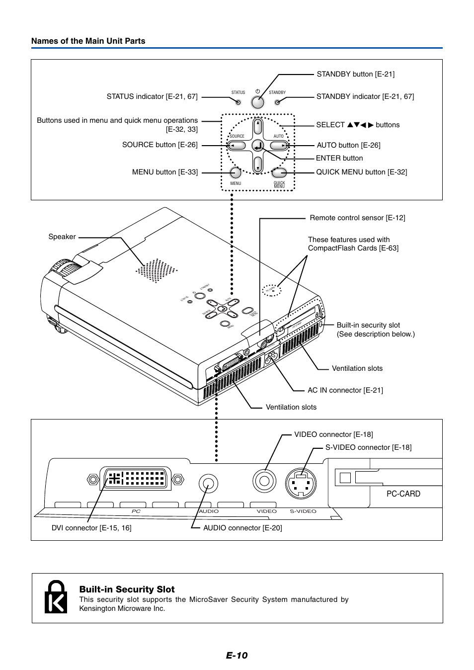 E-10, Built-in security slot, Names of the main unit parts | Pc-card, Buttons quick menu button [e-32 | MITSUBISHI ELECTRIC XD50U User Manual | Page 11 / 77