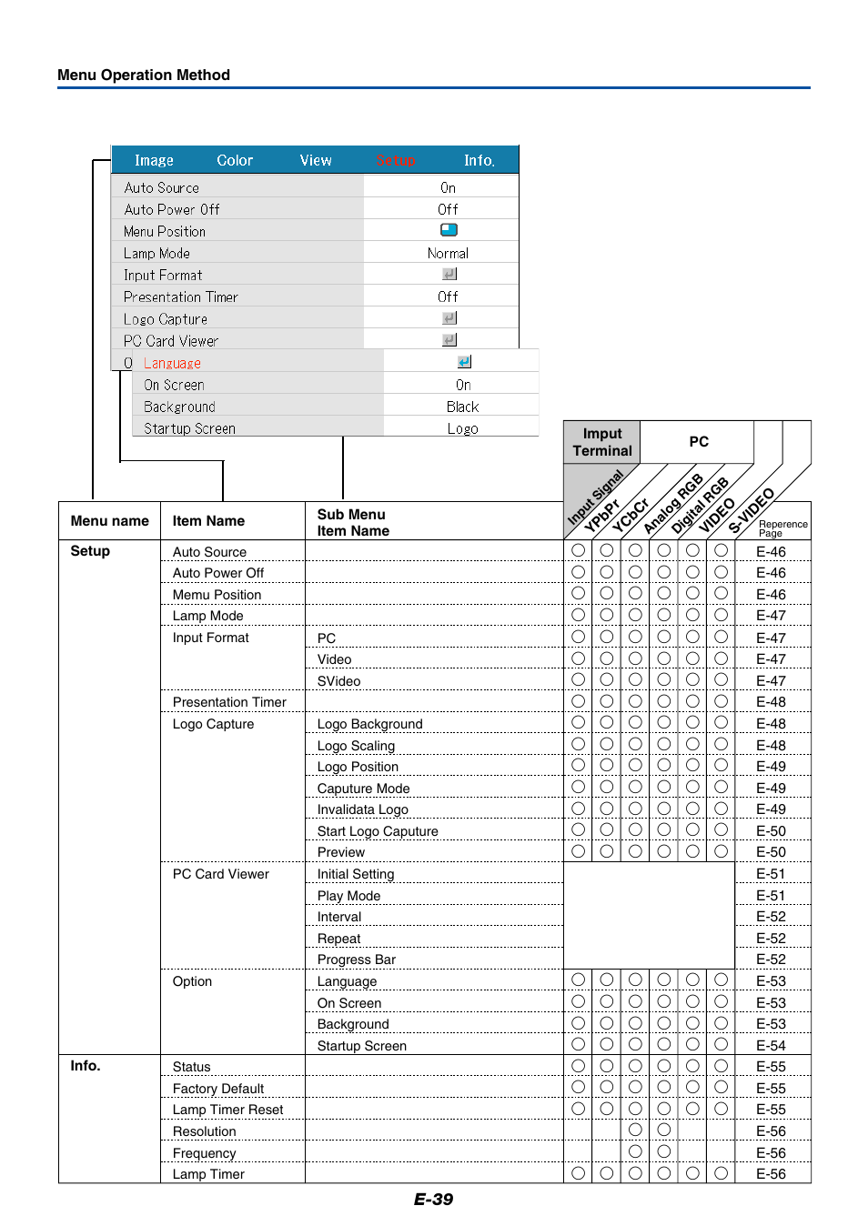 MITSUBISHI ELECTRIC XD50U User Manual | Page 40 / 77