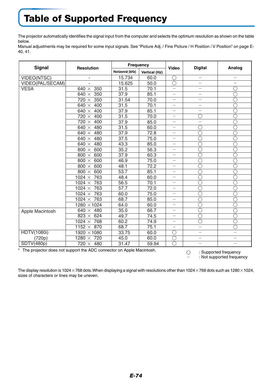 Table of supported frequency | MITSUBISHI ELECTRIC XD50U User Manual | Page 75 / 77