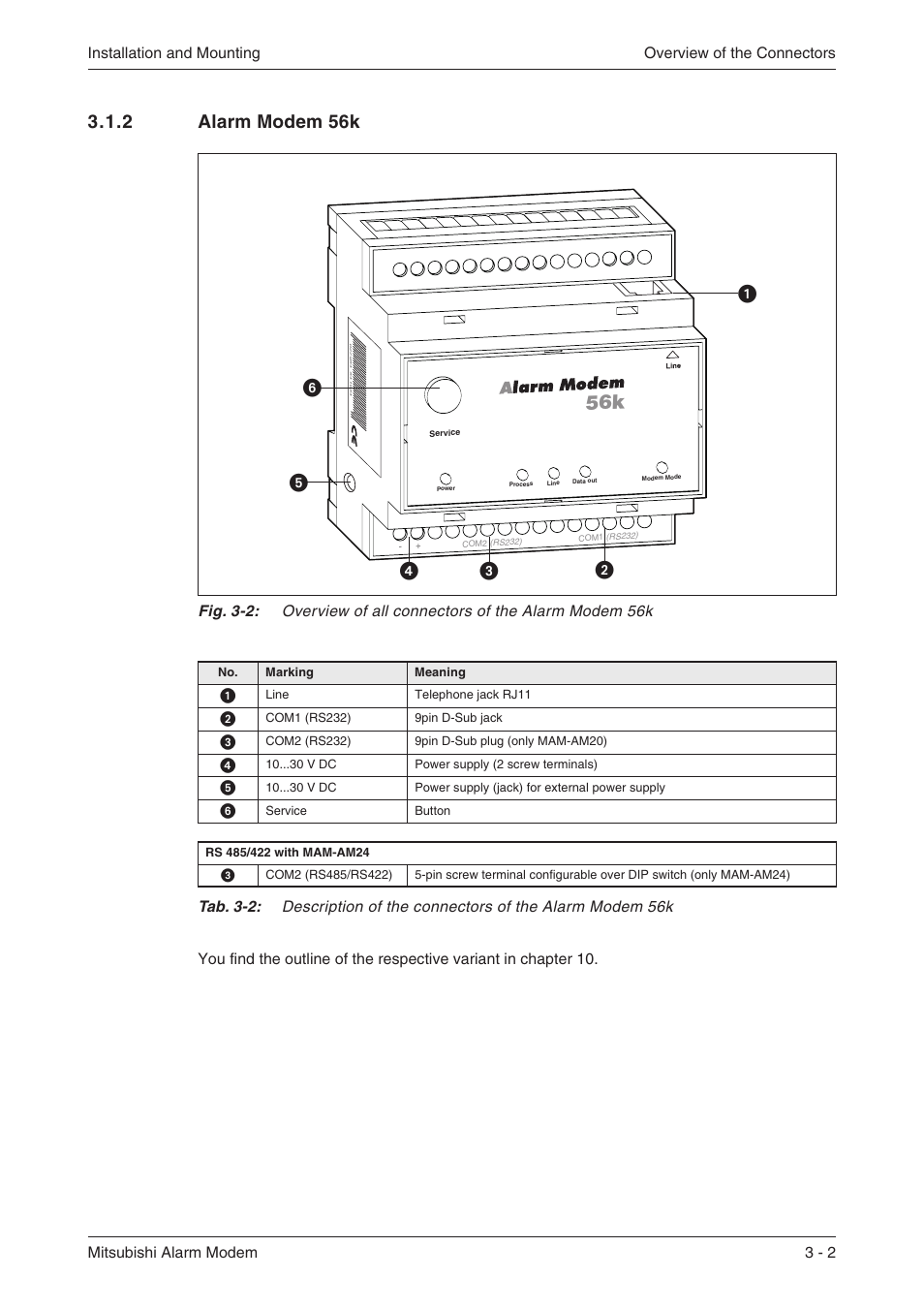 2 alarm modem 56k 3-2, Leds 3-2, Meaning 3-2 | 2 alarm modem 56k | MITSUBISHI ELECTRIC MITSUBISHI MAM MAM-AM24 User Manual | Page 15 / 48