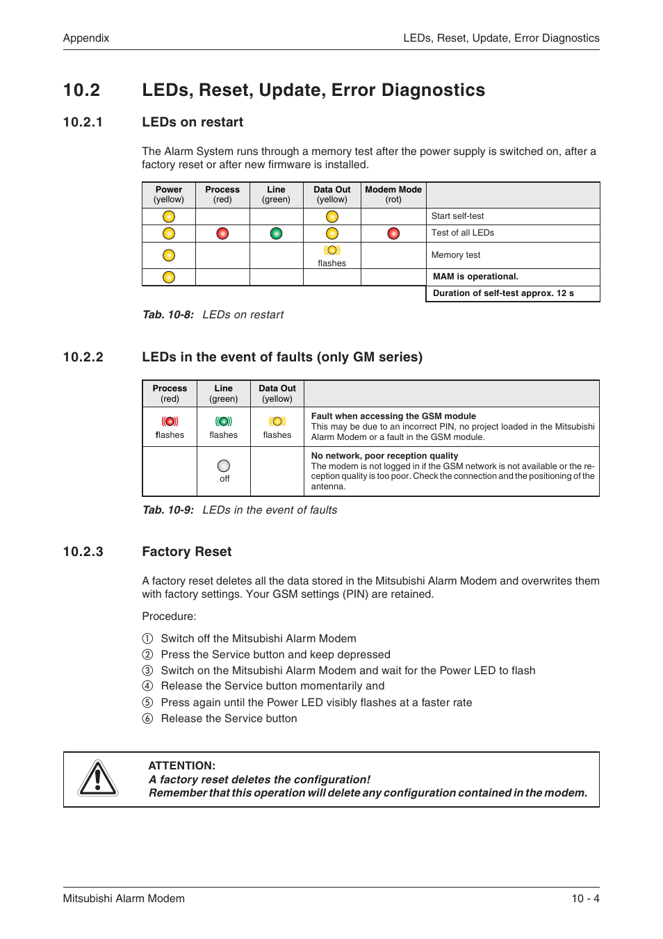 2 leds, reset, update, error diagnostics 10-4, 1 leds on restart 10-4, 3 factory reset 10-4 | Accessories 10-6, Mobile networks 10-6, 2 leds, reset, update, error diagnostics, 1 leds on restart | MITSUBISHI ELECTRIC MITSUBISHI MAM MAM-AM24 User Manual | Page 39 / 48