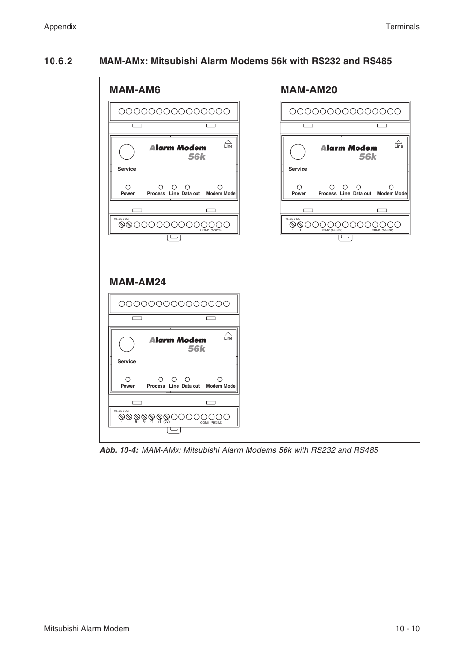 Appendix terminals mitsubishi alarm modem 10 - 10 | MITSUBISHI ELECTRIC MITSUBISHI MAM MAM-AM24 User Manual | Page 45 / 48