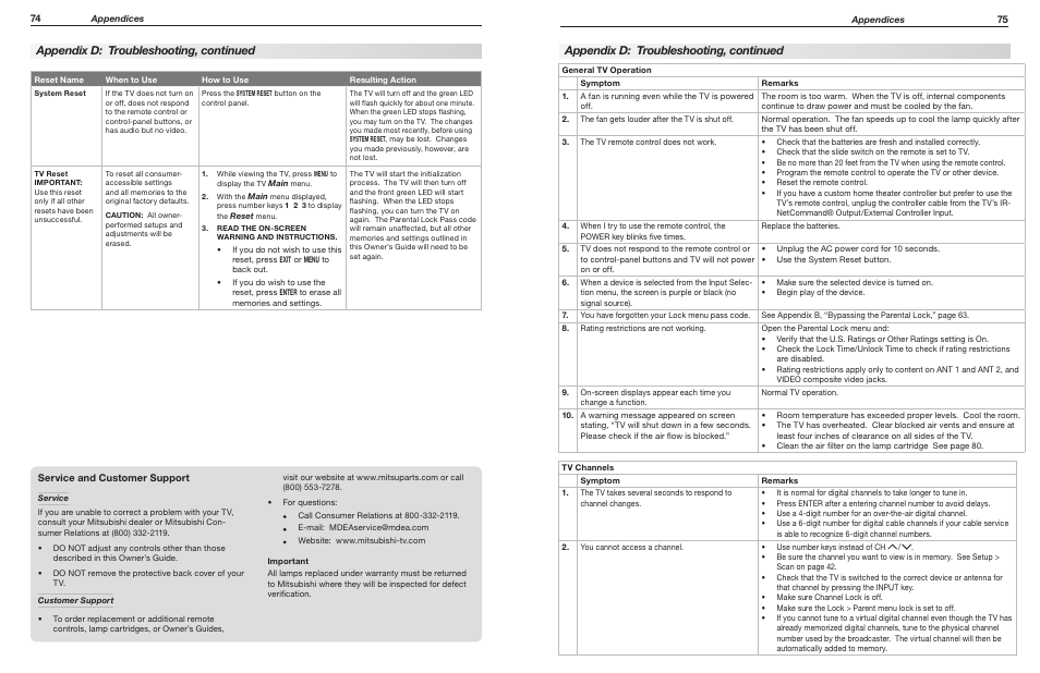 Appendix d: troubleshooting, continued | MITSUBISHI ELECTRIC WD-65735 User Manual | Page 38 / 45