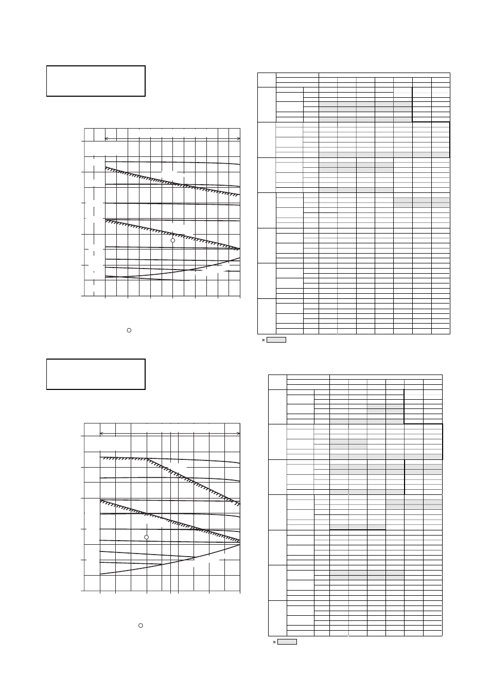 Fan performance curve 50hz, Fan performance curve, Total static pressure air flow (cmm) | Standard point, 2kw 3.7kw inter nal sp, Inter nal sp 5.5kw 3.7kw | MITSUBISHI ELECTRIC PE-15MYC User Manual | Page 39 / 115