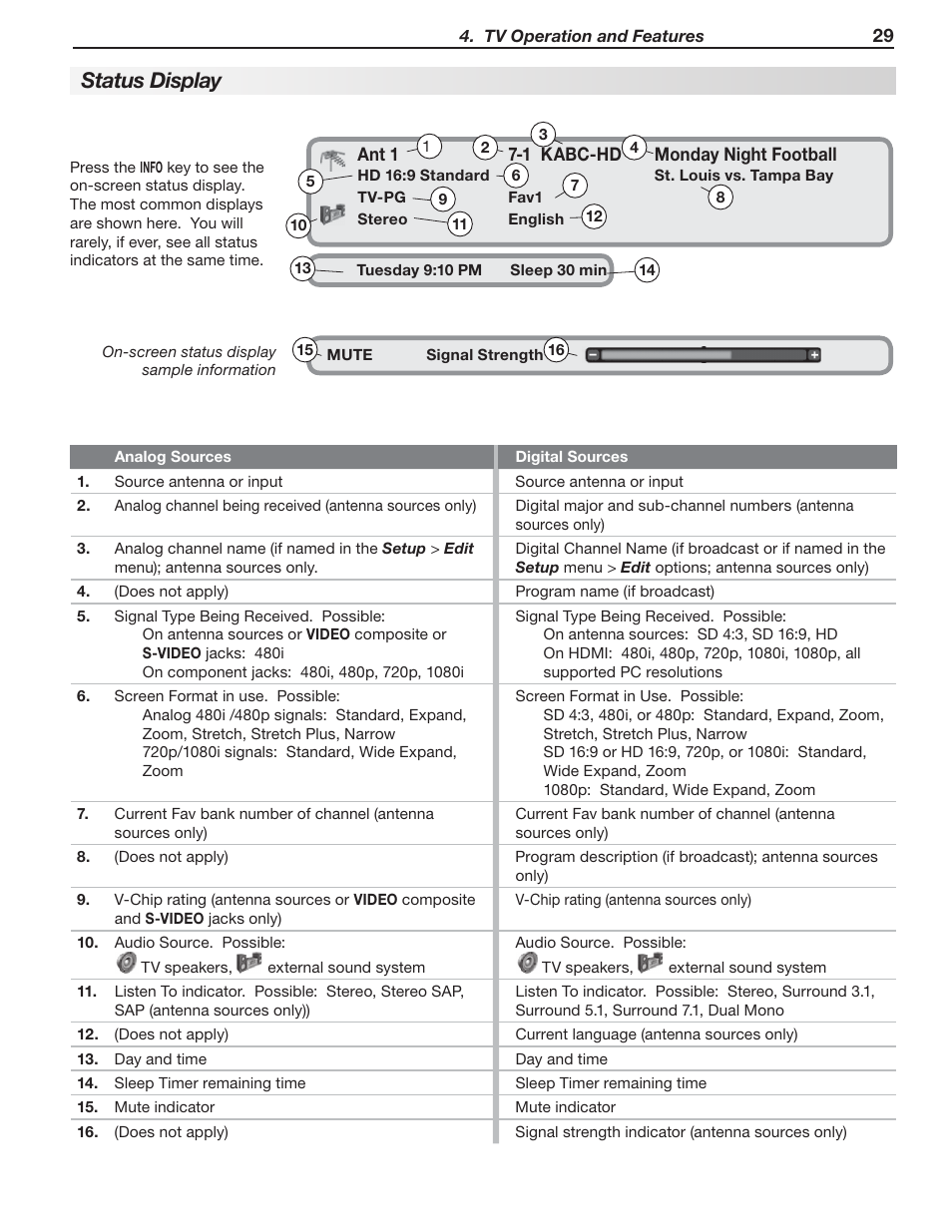 Status display | MITSUBISHI ELECTRIC WD-65736 User Manual | Page 29 / 96