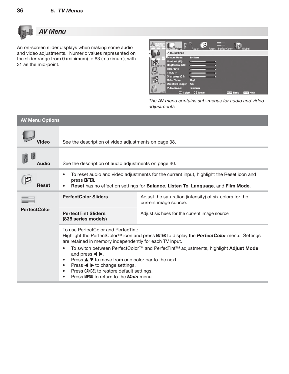 Av menu | MITSUBISHI ELECTRIC WD-65736 User Manual | Page 36 / 96