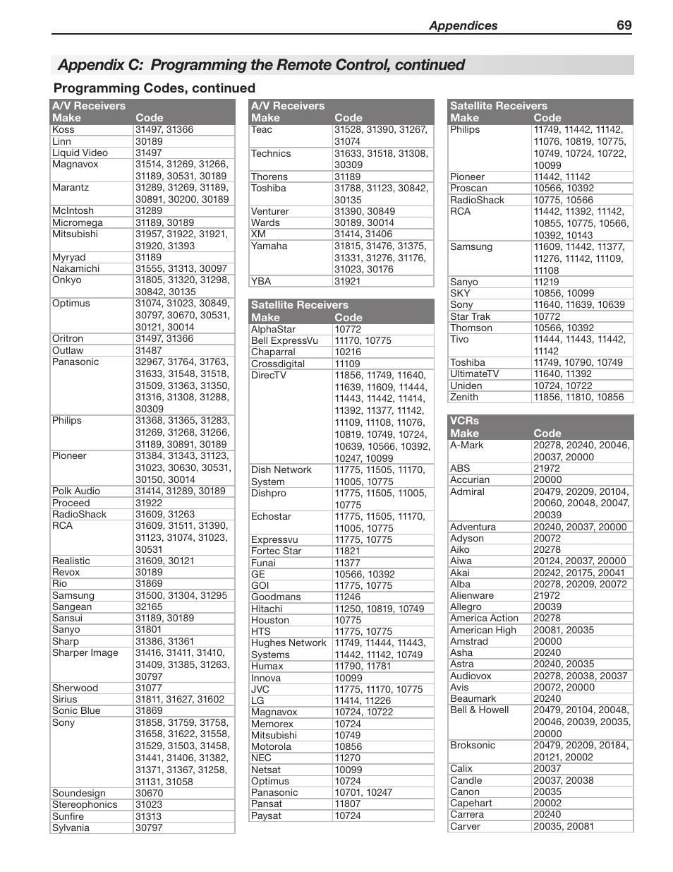 69 programming codes, continued | MITSUBISHI ELECTRIC WD-65736 User Manual | Page 69 / 96