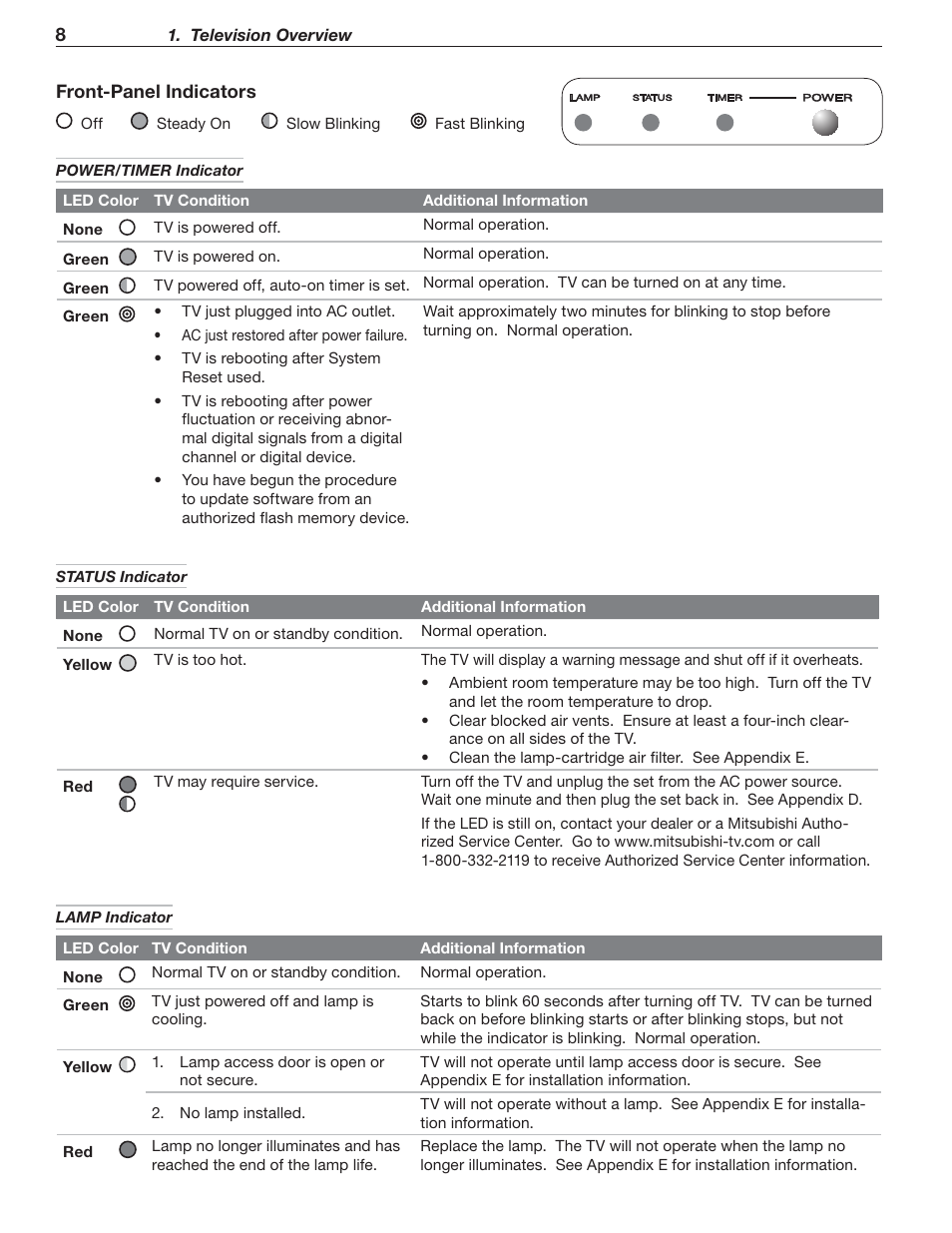 Front panel indicators | MITSUBISHI ELECTRIC WD-65736 User Manual | Page 8 / 96
