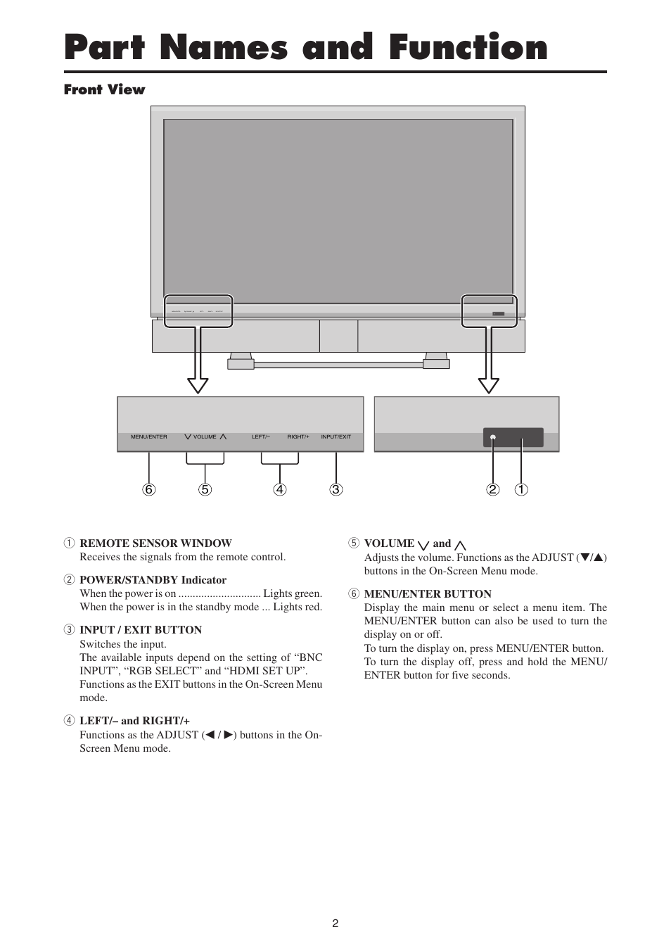 Part names and function, Front view | MITSUBISHI ELECTRIC PD-4265 User Manual | Page 11 / 49