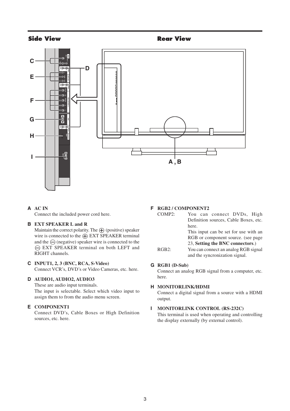 Side view rear view | MITSUBISHI ELECTRIC PD-4265 User Manual | Page 12 / 49