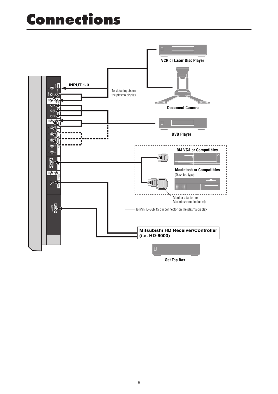 Connections, Mitsubishi hd receiver/controller (i.e. hd-6000) | MITSUBISHI ELECTRIC PD-4265 User Manual | Page 15 / 49