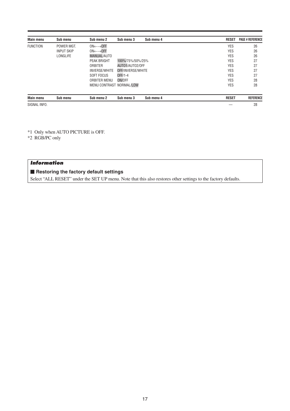 MITSUBISHI ELECTRIC PD-4265 User Manual | Page 26 / 49