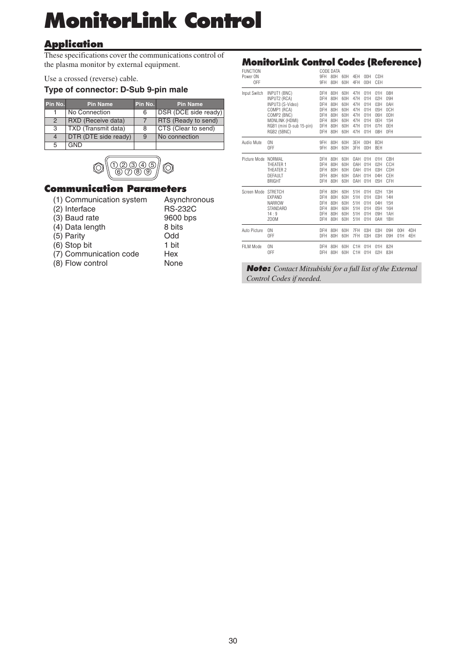 Monitorlink control, Monitorlink control codes (reference), Application | Communication parameters | MITSUBISHI ELECTRIC PD-4265 User Manual | Page 39 / 49