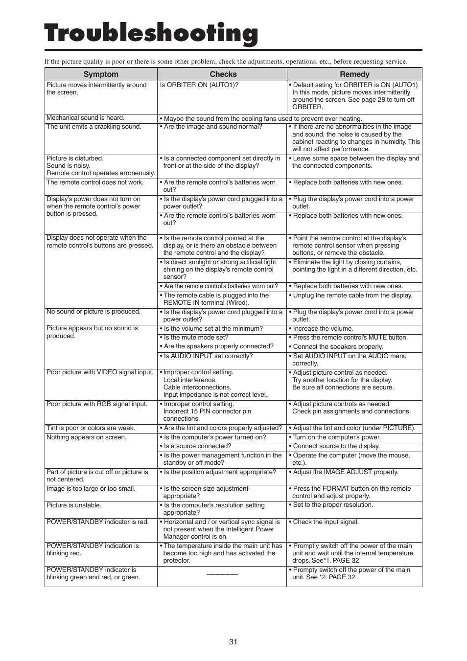 Troubleshooting | MITSUBISHI ELECTRIC PD-4265 User Manual | Page 40 / 49