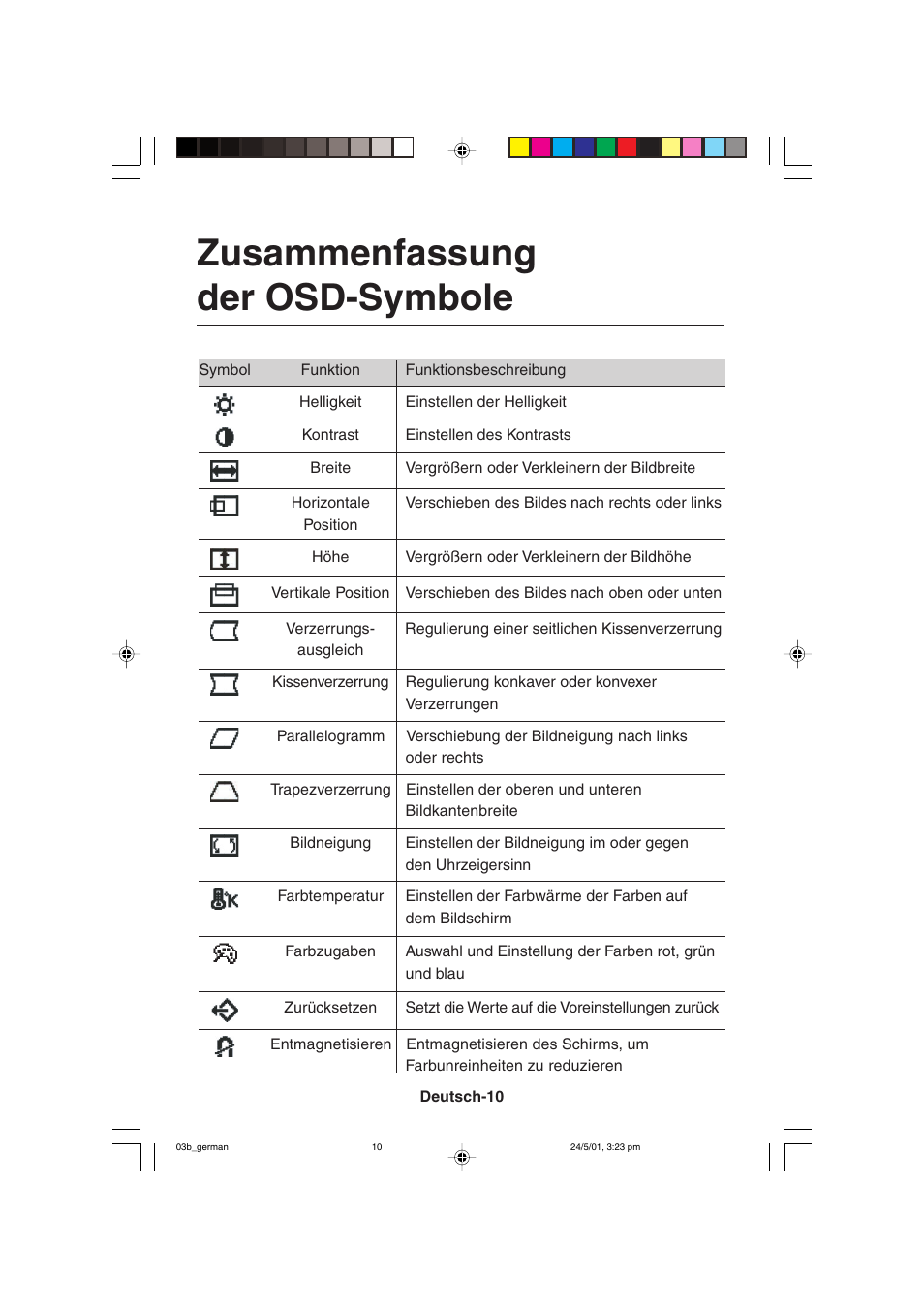 Zusammenfassung der osd-symbole | MITSUBISHI ELECTRIC M557 User Manual | Page 36 / 116