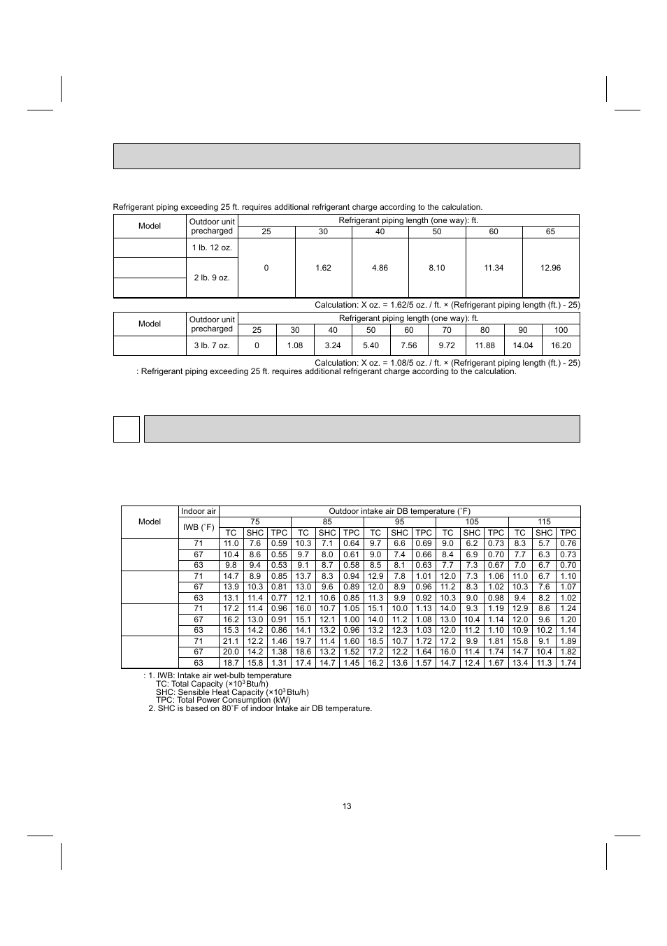 7data, Additional refrigerant charge (r410a: oz.) | MITSUBISHI ELECTRIC MUY-GE09NA User Manual | Page 13 / 48