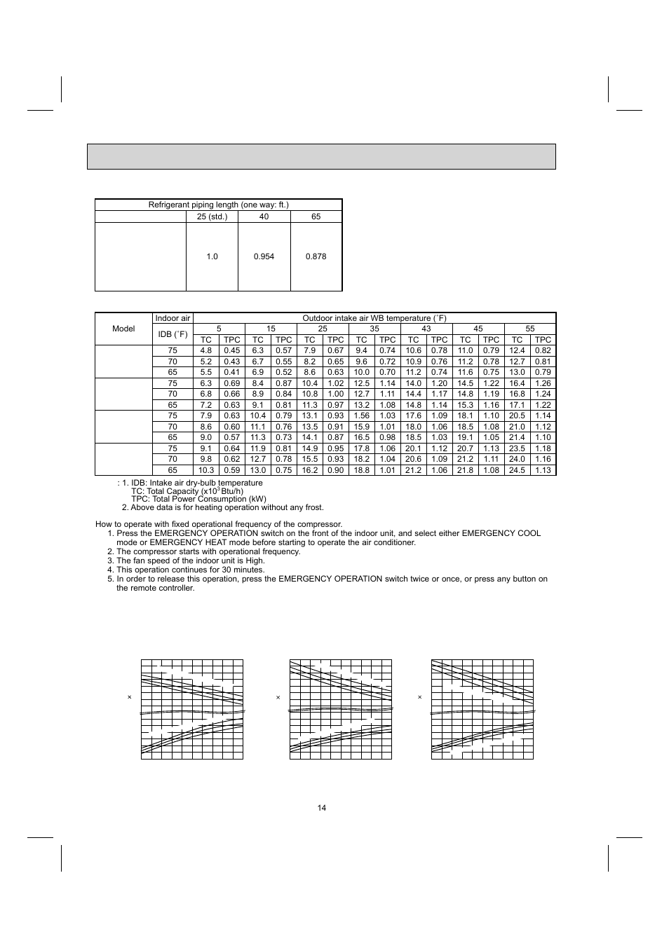 2. performance curve cooling | MITSUBISHI ELECTRIC MUY-GE09NA User Manual | Page 14 / 48