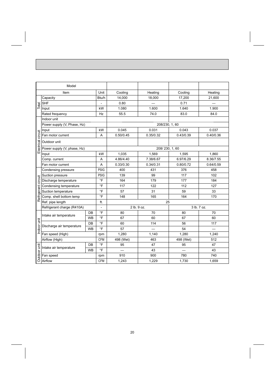 MITSUBISHI ELECTRIC MUY-GE09NA User Manual | Page 20 / 48