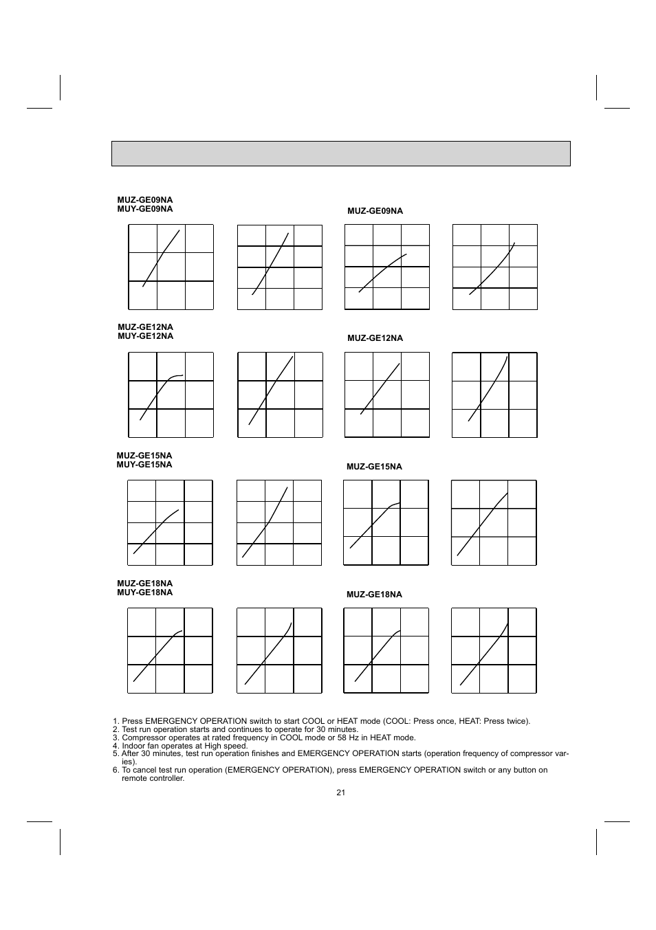 Muz-ge09na muy-ge09na, Muz-ge12na muy-ge12na, Muz-ge09na muz-ge12na | Muz-ge15na muy-ge15na, Muz-ge18na muy-ge18na, Muz-ge15na muz-ge18na | MITSUBISHI ELECTRIC MUY-GE09NA User Manual | Page 21 / 48