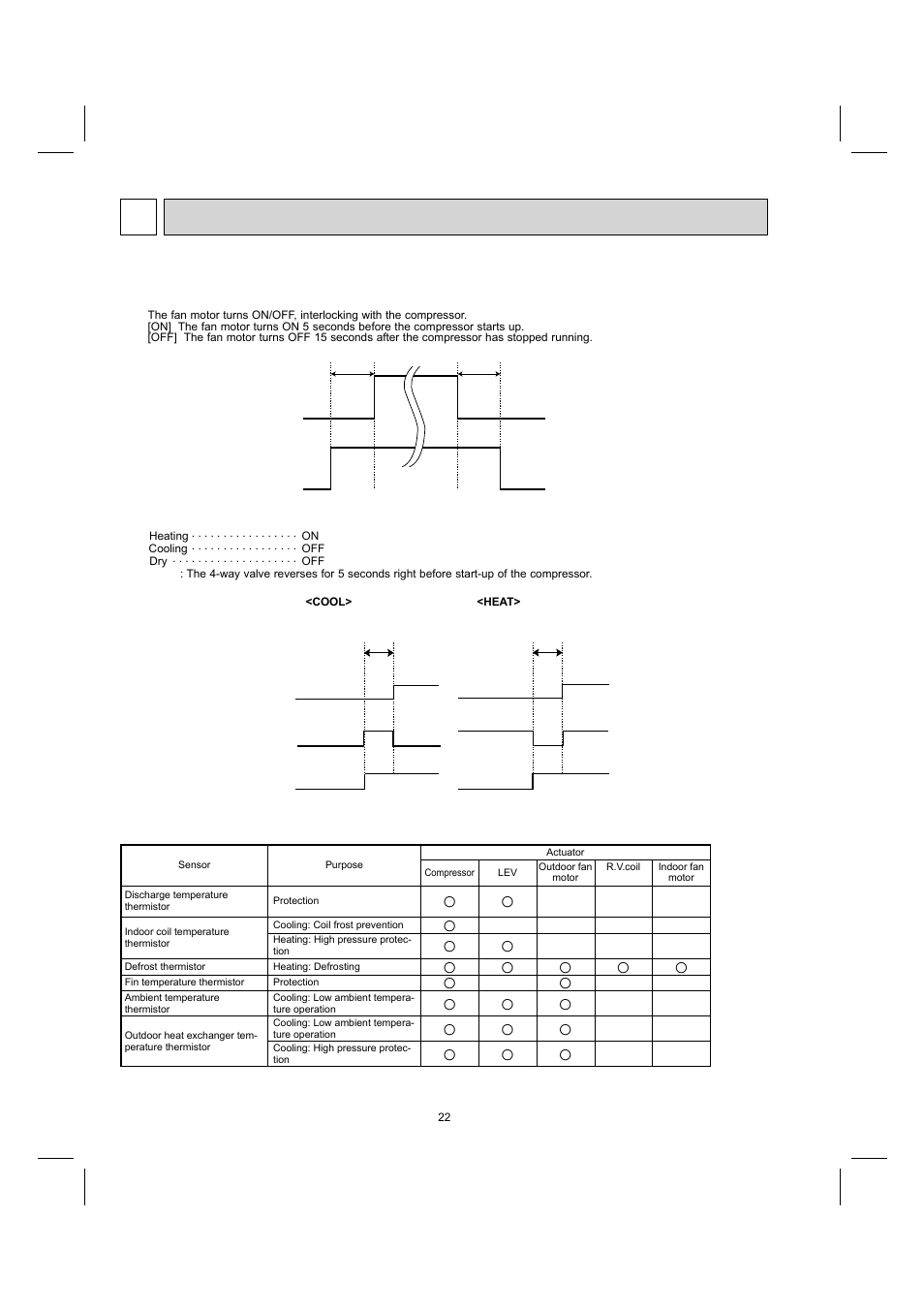 8actuator control | MITSUBISHI ELECTRIC MUY-GE09NA User Manual | Page 22 / 48