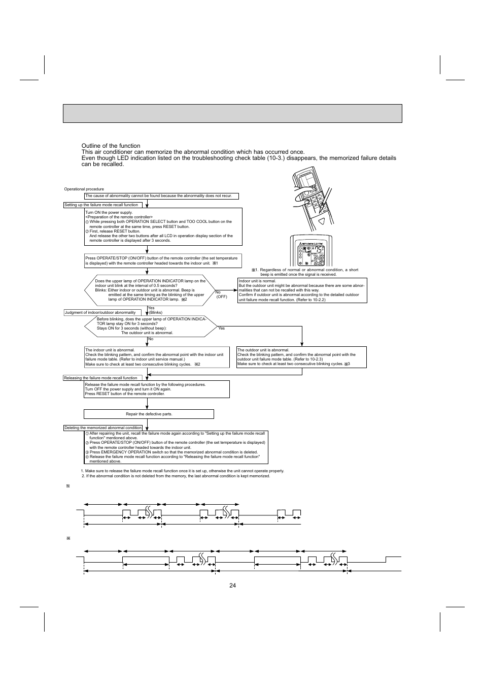 2. failure mode recall function | MITSUBISHI ELECTRIC MUY-GE09NA User Manual | Page 24 / 48