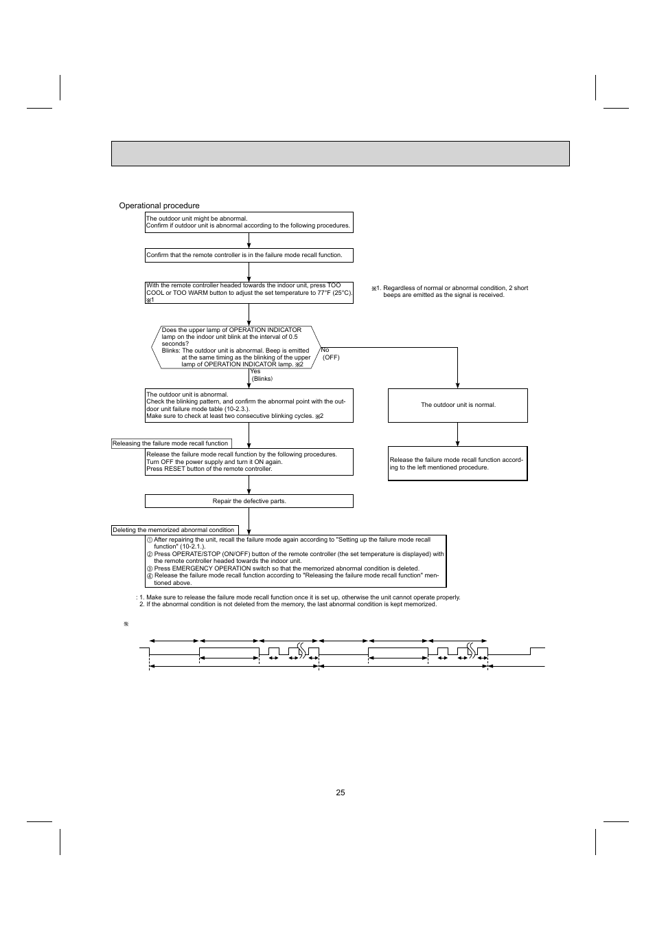 MITSUBISHI ELECTRIC MUY-GE09NA User Manual | Page 25 / 48