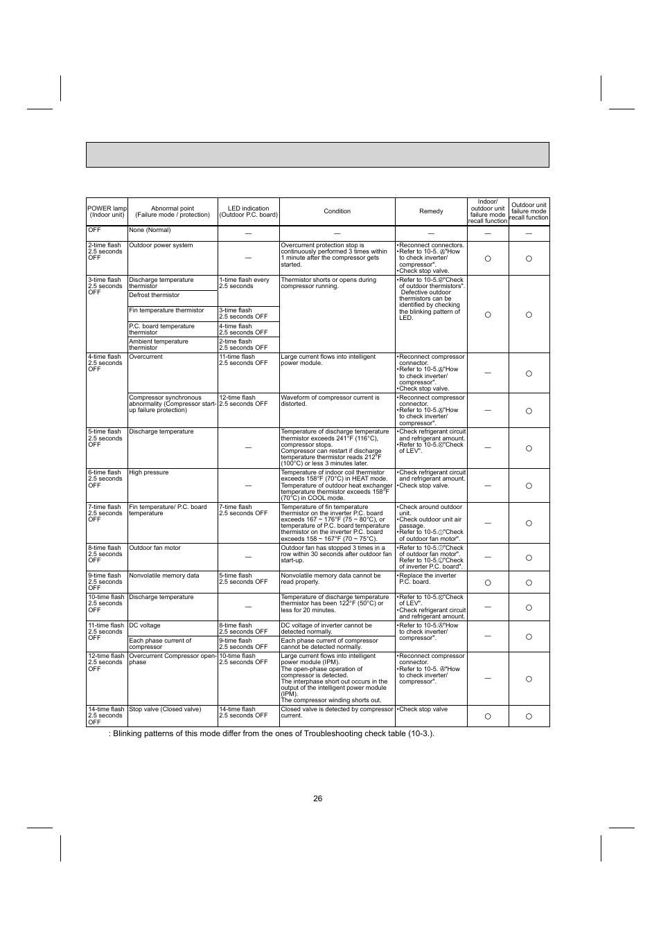 MITSUBISHI ELECTRIC MUY-GE09NA User Manual | Page 26 / 48