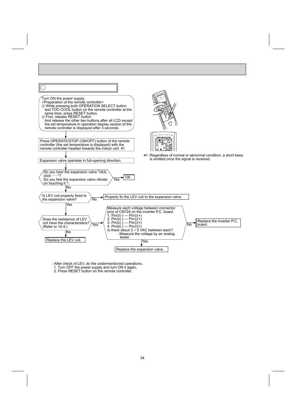 MITSUBISHI ELECTRIC MUY-GE09NA User Manual | Page 34 / 48