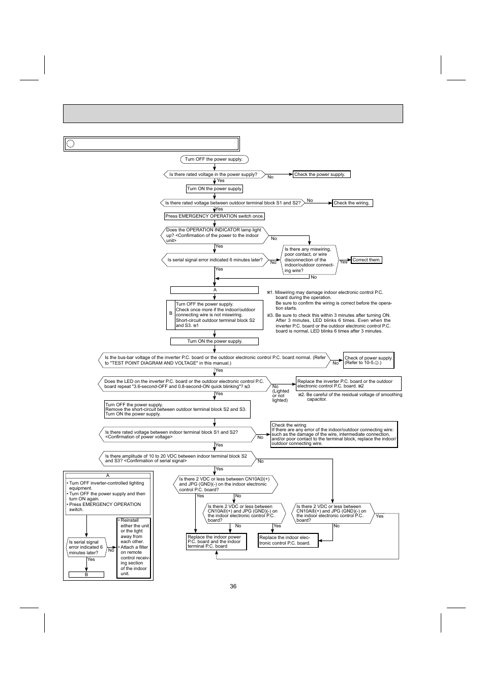 M how to check miswiring and serial signal error | MITSUBISHI ELECTRIC MUY-GE09NA User Manual | Page 36 / 48