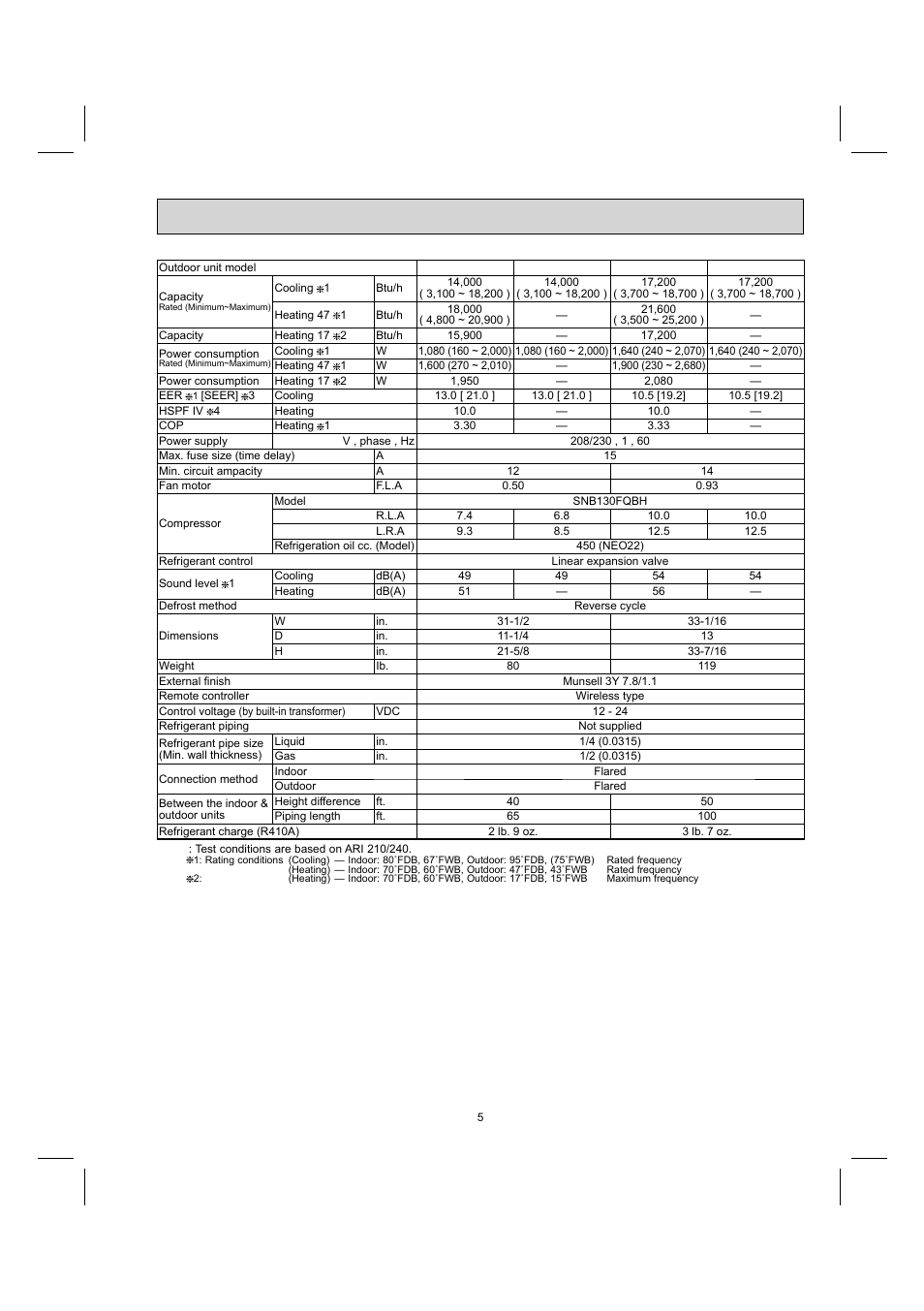 MITSUBISHI ELECTRIC MUY-GE09NA User Manual | Page 5 / 48